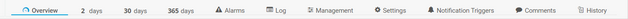 Tabs General Layout&nbsp;