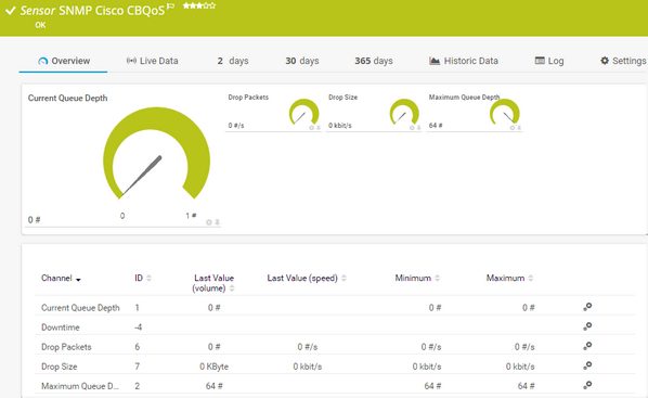 SNMP Cisco CBQoS Sensor SNMP Cisco CBQoS Sensor