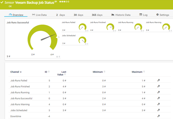 Veeam Backup Job Status Sensor Veeam Backup Job Status Sensor